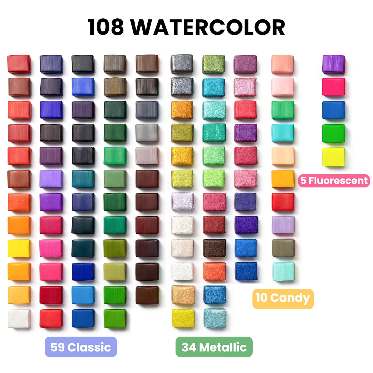 JusArt 108 Colors Watercolor Paint Set,Art Supplies with Metallic Color, Detail Painting Brushes, Water Brush Pens, Portable Travel Watercolor Painting Set for Adult, Artists, Professionals